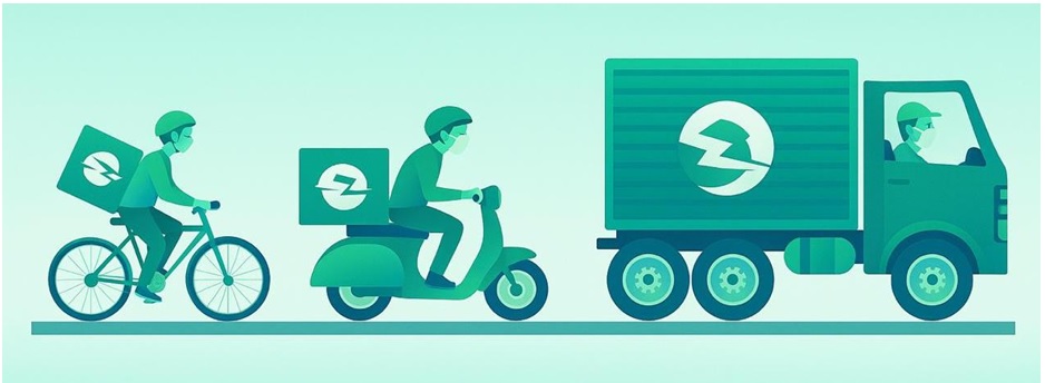 SMS for Delivery Services