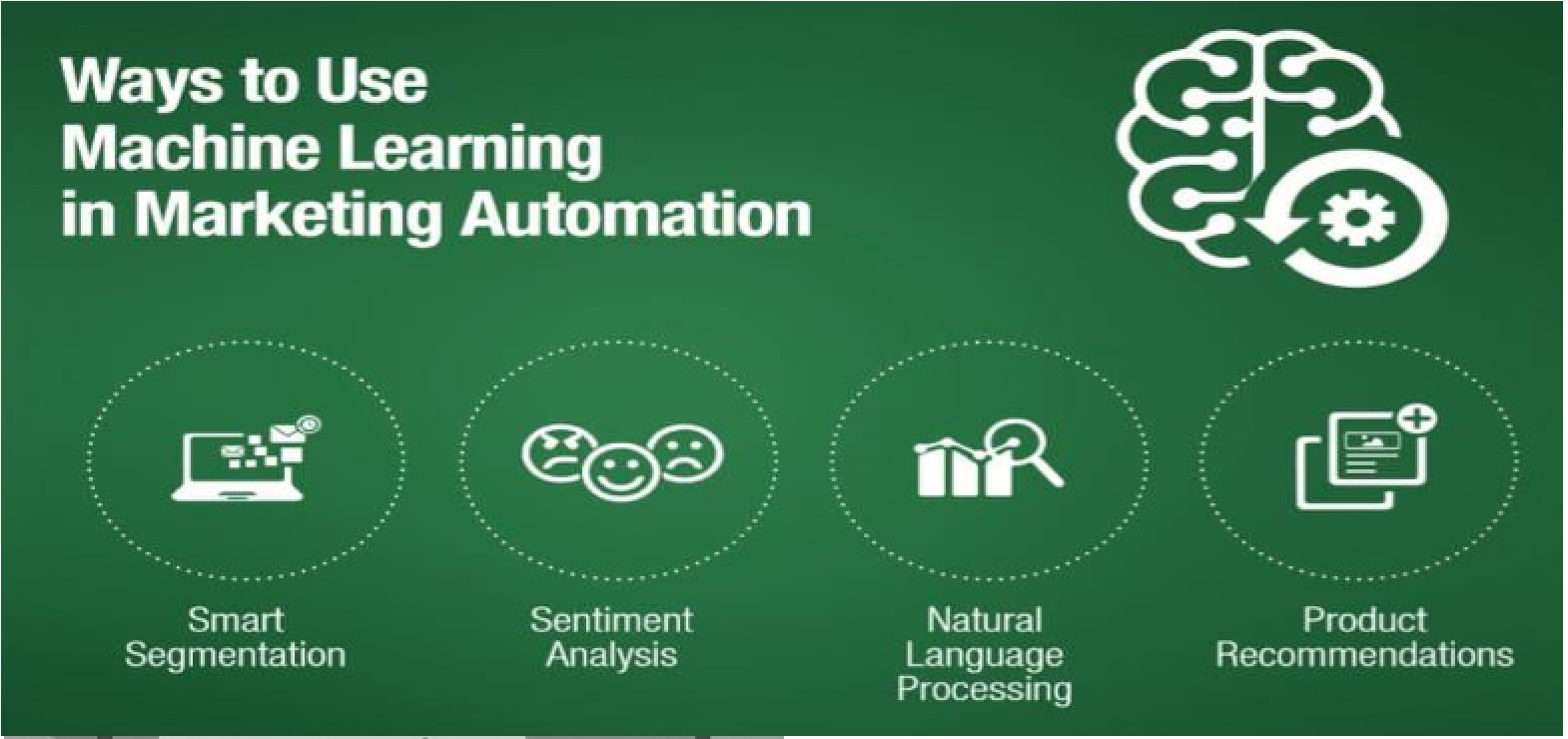 Key Applications of Machine Learning in Marketing:
