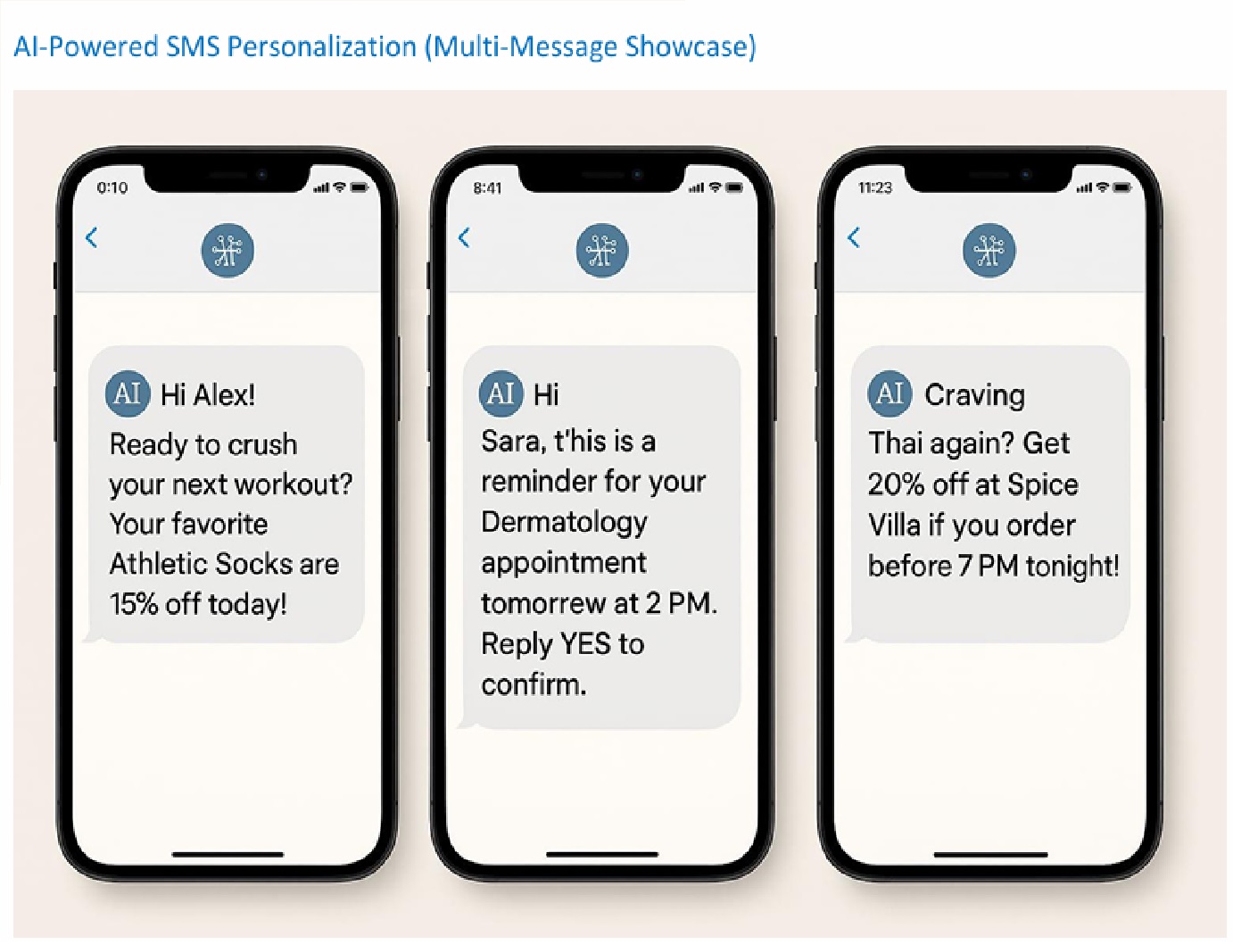 The Solution: AI-Powered SMS Marketing to the Rescue